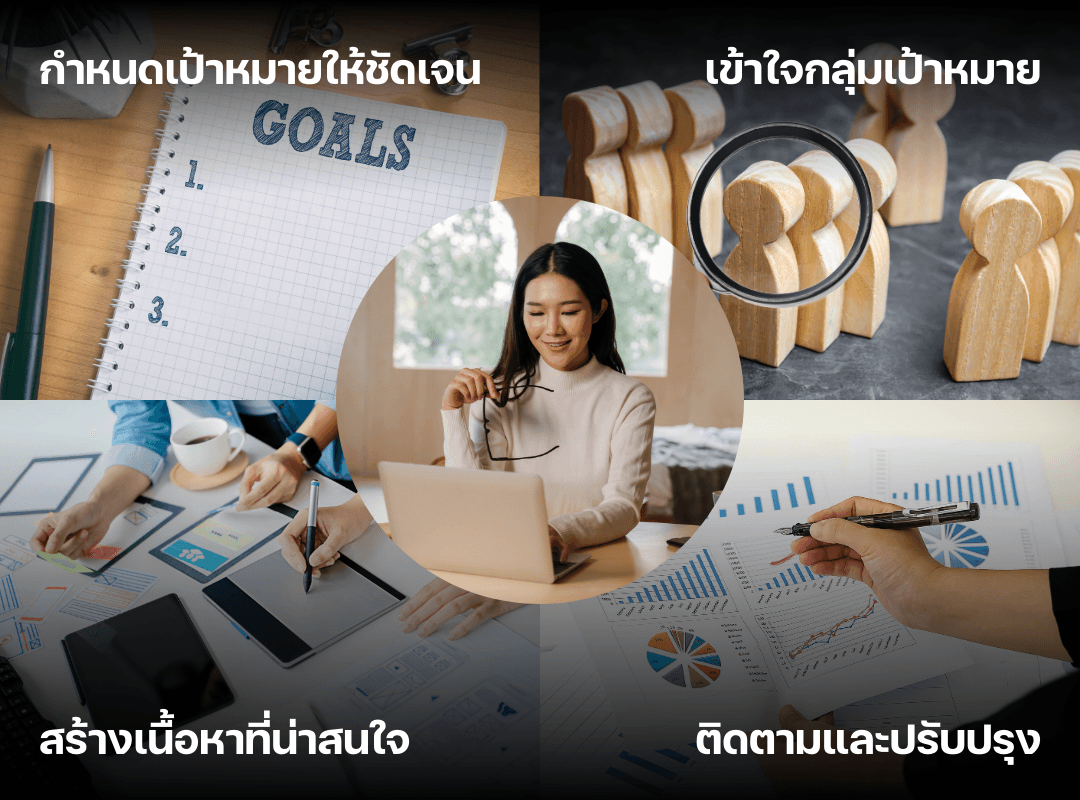 [OrderPlus]-จุดเริ่มต้นสู่ความสำเร็จ.png